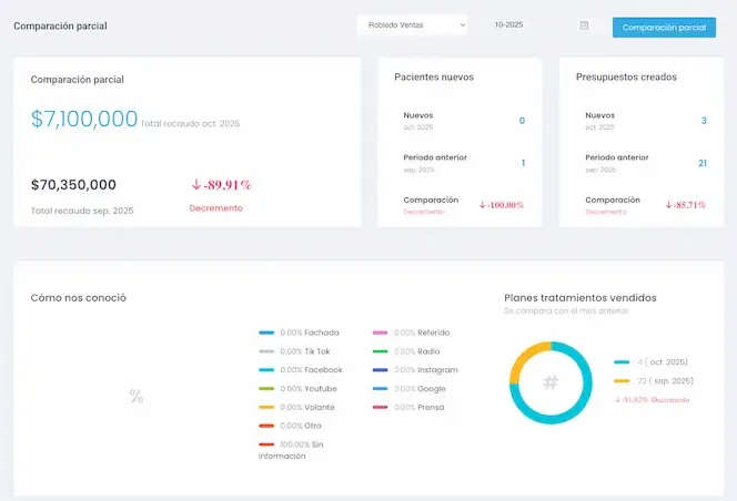 Controla tu operación